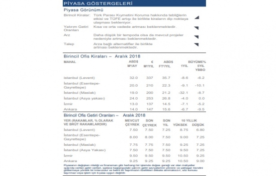 TL nin değer kaybı, ofis kiralamalarında etkisini sürdürüyor!