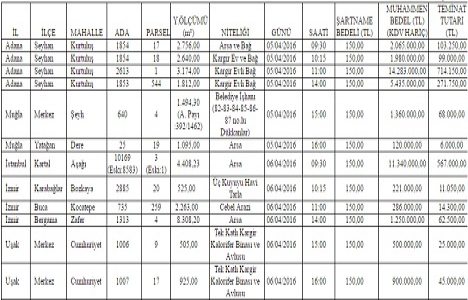 SGK dan 5 ilde satılık 12 gayrimenkul!