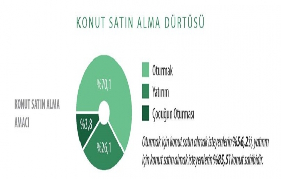 Gayrimenkulde dünün doğruları bugün geçerli değil!
