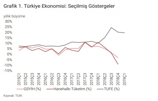 Konut satışları 2019 birinci çeyrekte yüzde 15,6 azaldı!