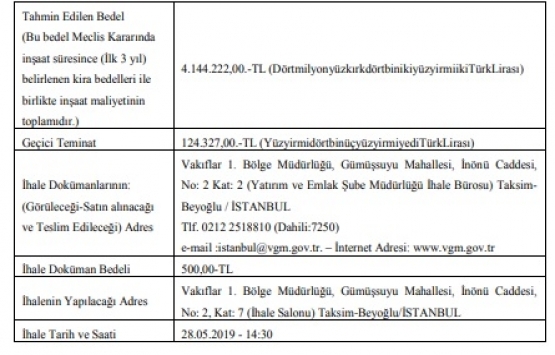 Beyoğlu nda 4.1 milyon TL ye yapım karşılığı kiralama işi!
