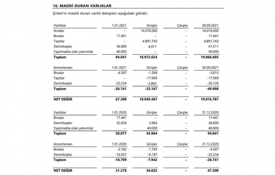 İdealist GYO ilk 9 ayda 11.1 milyon TL lik konut sattı!