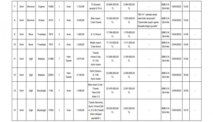 İzmir Büyükşehir den büyük fırsat! İstanbul ve İzmir de 17 imarlı arsa satacak! Bu tarihi sakın kaçırmayın!