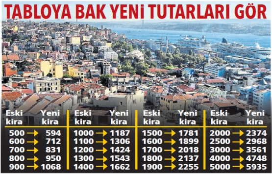 Kiracı yüksek kiraya karşı dava açabilecek!