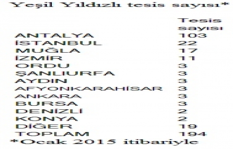 Antalya 103 yeşil yıldızlı tesise ulaştı!