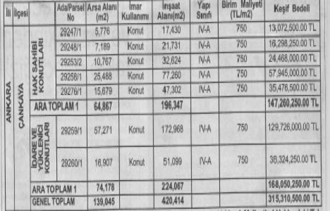 Ankara Dikmen Son Etap Kentsel Dönüşüm ihalesi 10 Mart ta!