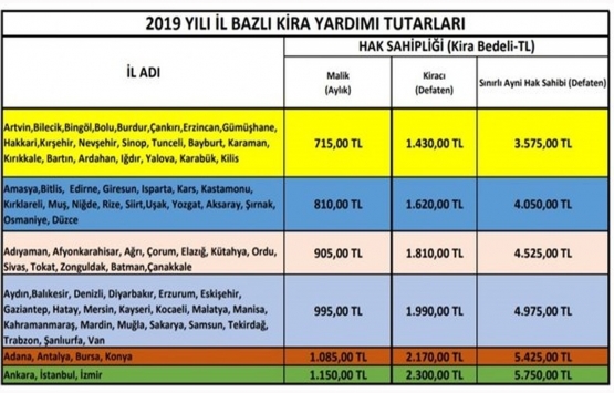 Kiracılara para yardımı ve kentsel dönüşüm desteği müjdesi!