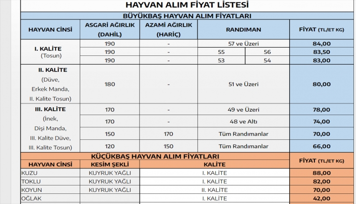 Et ve Süt Kurumu et fiyatlarını artırma kararı aldı! Güncel fiyat listesi yayınlandı