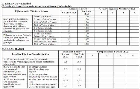 Yeni belediyeler için harç tarifeleri belli oldu!