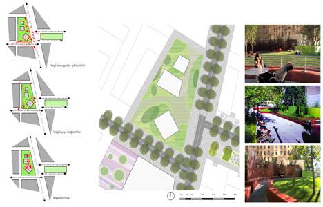 Yeni Fikirtepe nasıl tasarlandı?