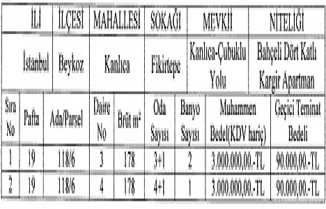RTÜK ten Kanlıca da 6 milyon TL ye satılık 2 daire!