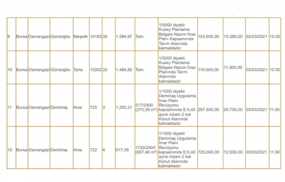 Uludağ Milli Emlak tan 10.1 milyon TL ye satılık 16 gayrimenkul!