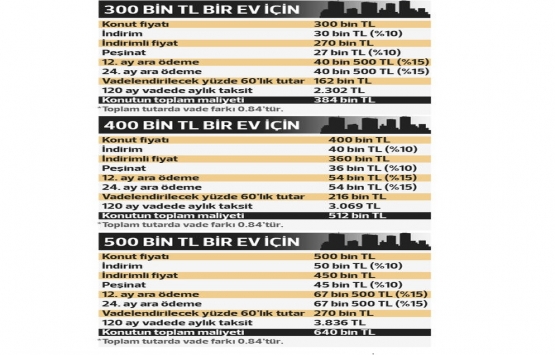 Türkiye İçin Kazanç Vakti Kampanyası vatandaşa ne kazandıracak?