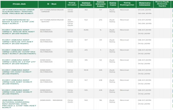 TOKİ den 81 yeni proje! En ucuzu 83 bin TL!
