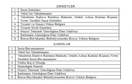 Bursa Kent Meydanı AVM nin yüzde 20 hissesi satılıyor!