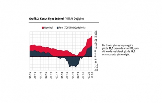 Gayrimenkul sektörü 2020 yılına damgasını vurdu!