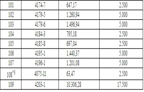 Kütahya Parmakören deki 109 gayrimenkul özelleştiriliyor!