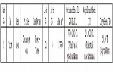 Erbaa Belediyesi 7.7 milyon TL ye arsa satıyor!