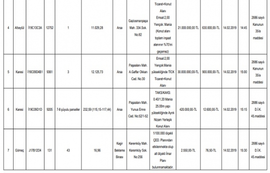 Balıkesir Belediyesi nden 52.6 milyon TL ye satılık 7 gayrimenkul!