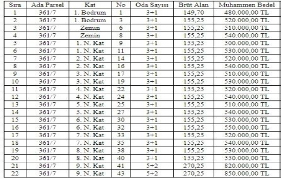 Beylikdüzü nde 12.1 milyon TL ye satılık 22 konut!