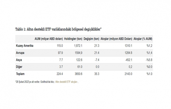 Altın piyasasında neler olacak? Dört gözle beklenen yorum geldi!