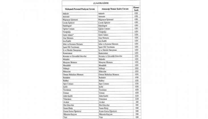 Sözleşmeli personeller hemen bakın! Resmi Gazete de yayımlandı! İşte geçilebilecek o kadrolar!