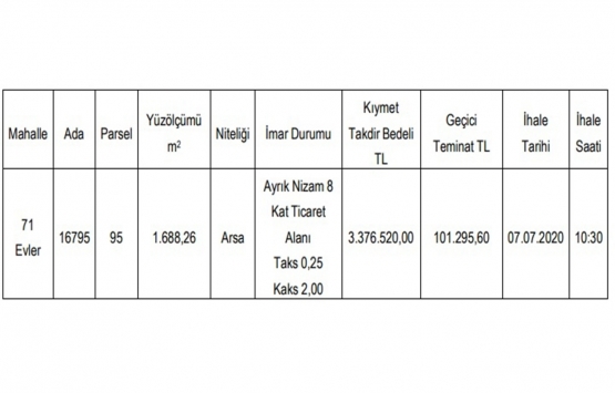 Eskişehir Odunpazarı nda 3.4 milyon TL ye satılık arsa!