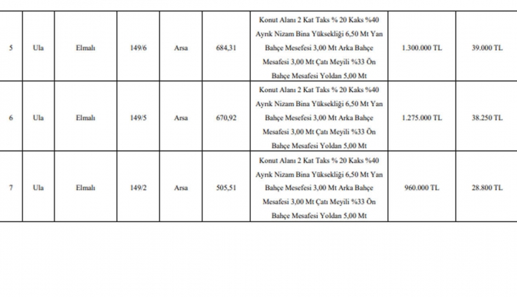O ilde 960 bin TL den başlayan fiyatlarla konut imarlı 7 arsa satılıyor!