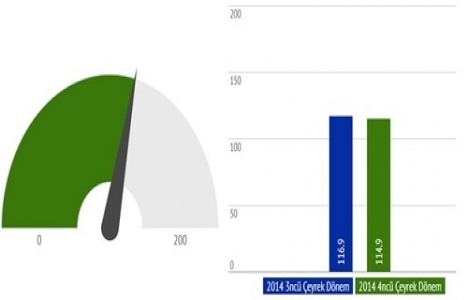 Gayrimenkul Sektörü Fiyat Beklenti Endeksi Sonuçları açıklandı!