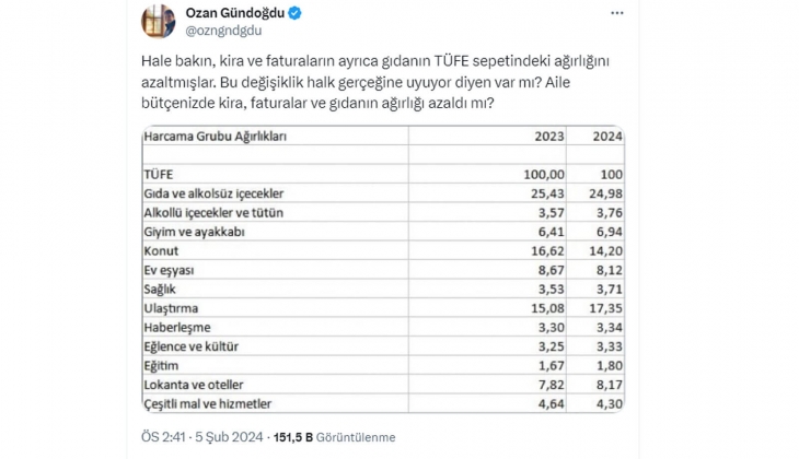Aile bütçelerinde kira, faturalar ve gıdanın ağırlığı düştü mü? Vatandaşlar tepkili!