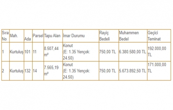 Gaziantep te 12.1 milyon TL ye satılık 2 gayrimenkul!