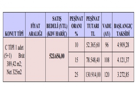 Karaman Doğukışla Vadisi 1.Etap TOKİ başvuru tarihleri!