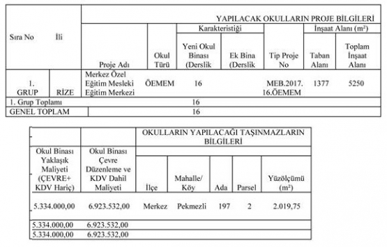 Rize Defterdarlığı İstanbul daki 4 arsaya karşılık okul yaptırıyor!