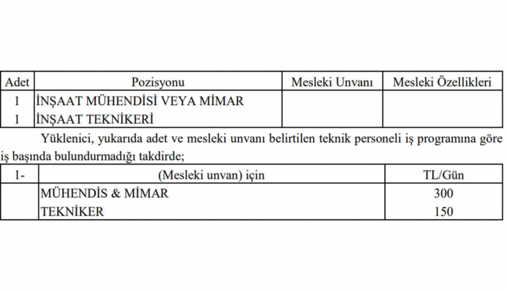Melikgazi Belediyesi kentsel dönüşüm ihalesi 25 Ocak ta!