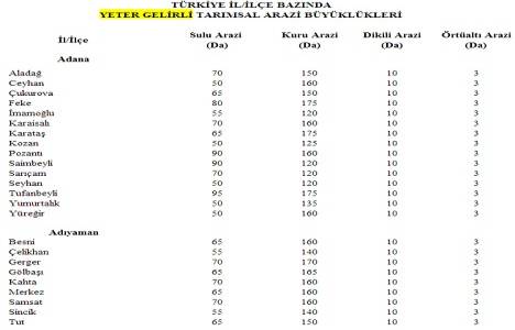 Türkiye deki yeter gelirli tarımsal arazi büyüklükleri!