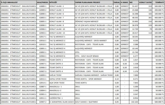 Ankara Golfkent teki 26 imarlı arsa bugün satışta!