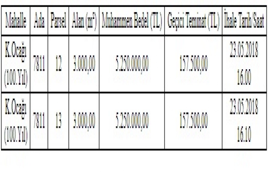 Çukurova Belediyesi nden 10.4 milyon TL ye satılık 2 arsa!