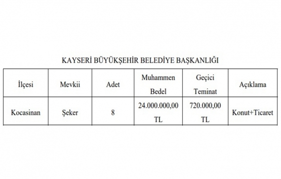 Kayseri Kocasinan da 24 milyon TL ye satılık arsa!
