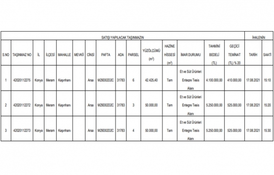 Konya Meram da 14.6 milyon TL ye satılık 3 gayrimenkul!