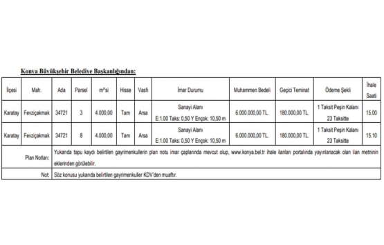Konya da 12 milyon TL ye satılık 2 gayrimenkul!