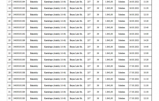 Milli Emlak tan İstanbul da satılık 51 gayrimenkul!