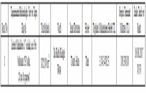 Erzincan da 3.5 milyon TL ye satılık bina!