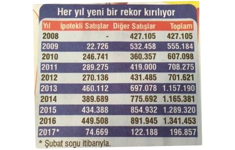 Gecekondu sorunu kökten çözülecek!