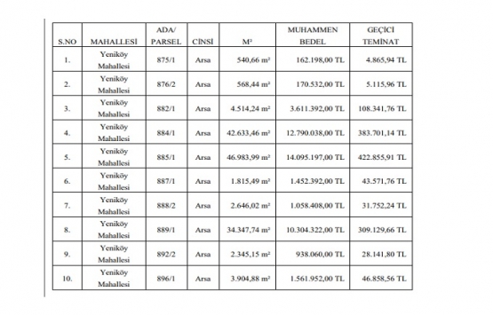 Orhangazi Belediyesi nden 46.1 milyon TL ye satılık 10 gayrimenkul!