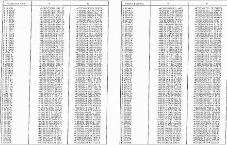 Kanal İstanbul resmi güzergah koordinatları!