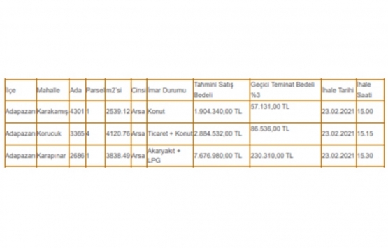 Sakarya Büyükşehir den 12.5 milyon TL ye satılık 3 arsa!