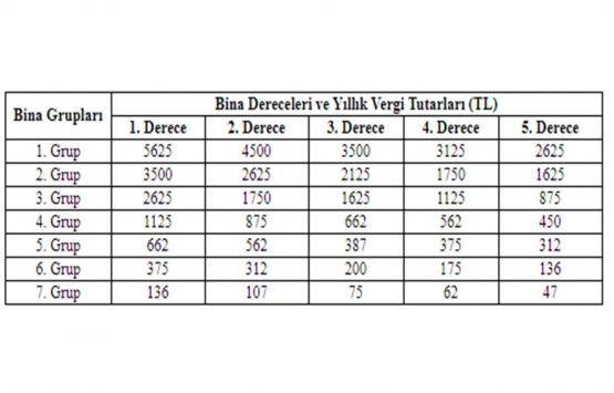 2021 yılı çevre temizlik vergisi fiyatları belli oldu!