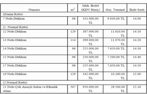 Bartın Belediyesi 7 dükkan ve 1 salon satıyor!