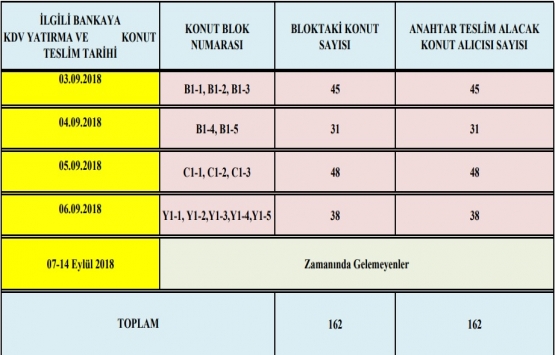 TOKİ Konya Kadınhanı 4. Etap ta teslimler Pazartesi başlıyor!