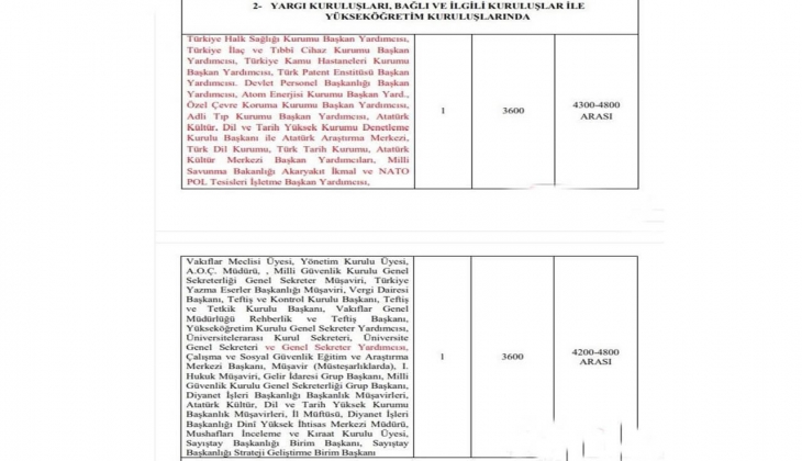 Emekli ve memur maaşlarında beklenen 1.234 TL artış için son viraja girildi! Kim ne kadar alacak? İşte o liste....